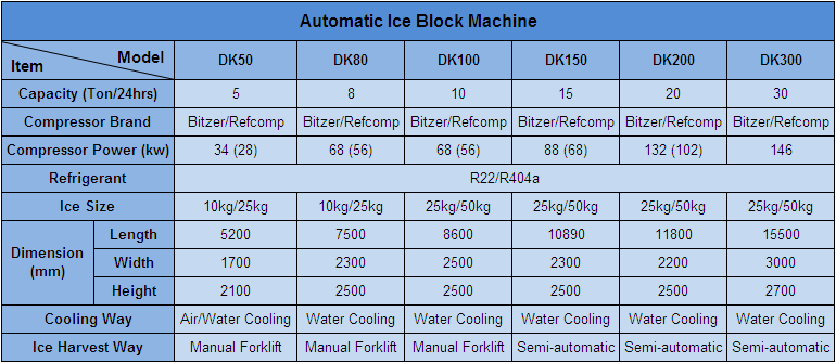 icemakerkoller-Automatic-Ice-Block-Machine-DK150-table