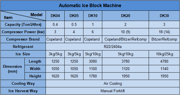 icemakerkoller-Automatic-Ice-Block-Machine-DK20-table