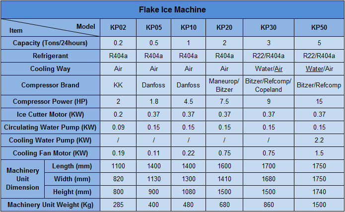 Technical Parameters