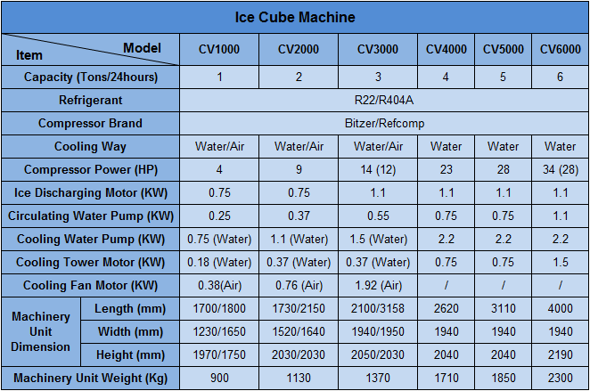 Commercial Ice Machine-Ice Cube Machine CV1000 (100kg/day capacity)