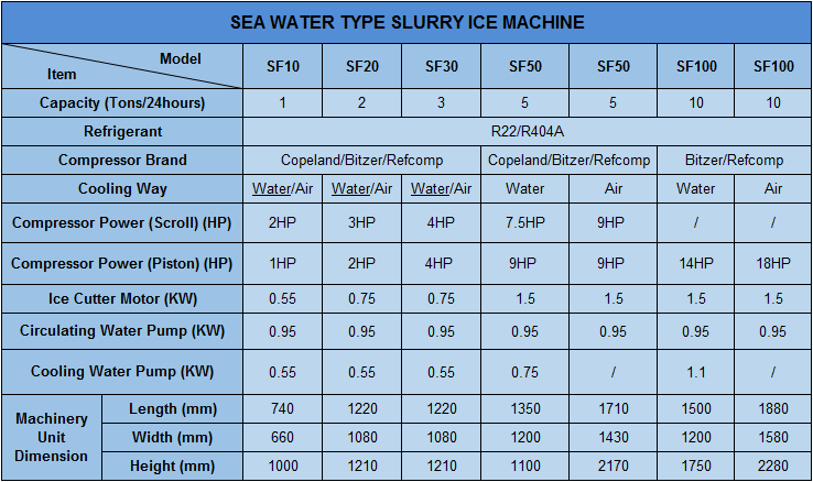 Commercial Ice Machine- Slurry Ice Machine SF10 (1000kg/day capacity)