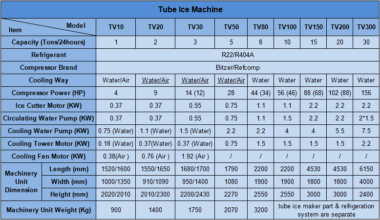 Commercial Ice Machine- Tube Ice Machine TV10 (1000kg/day capacity)