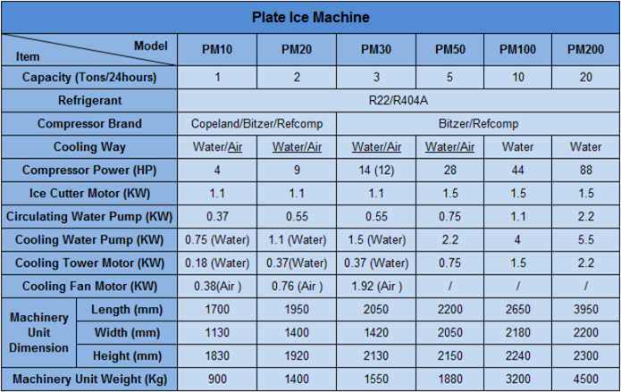 icemakerkoller-Plate Ice Machine-PM10