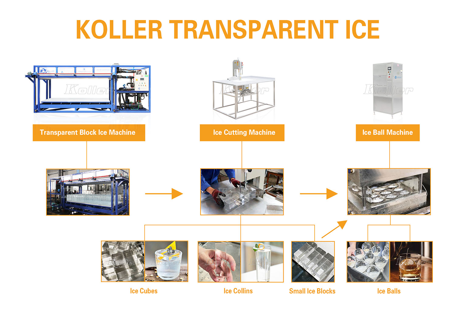 Ice Cutting Machine CM10 Guangzhou Koller