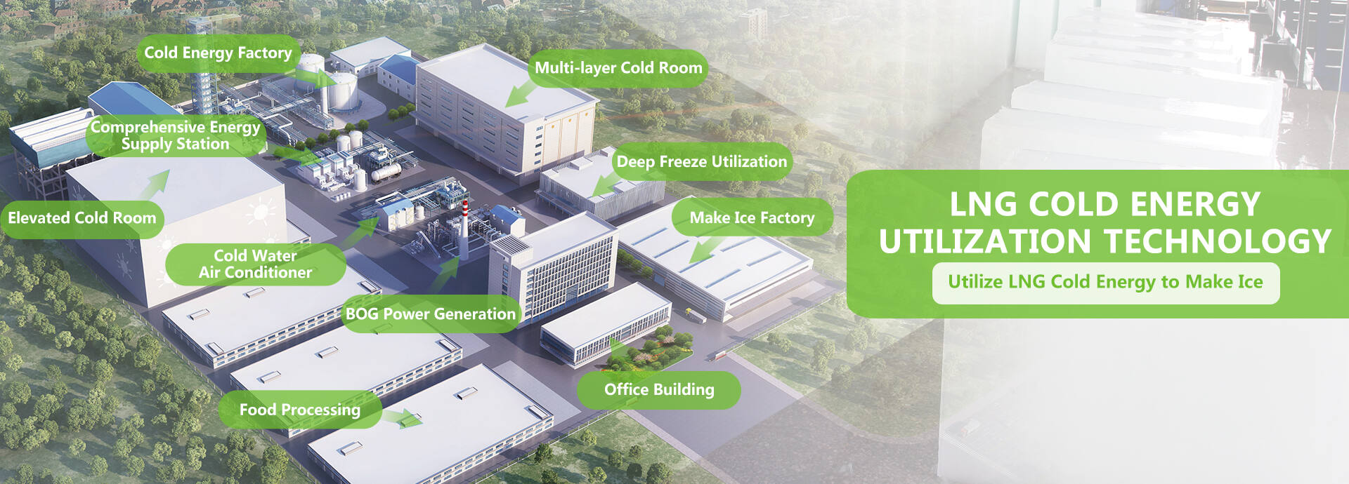 LNG Cold Energy Utilization Technology